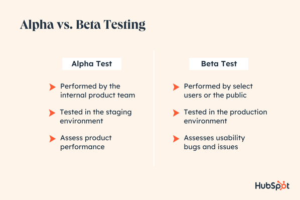 Product beta testing